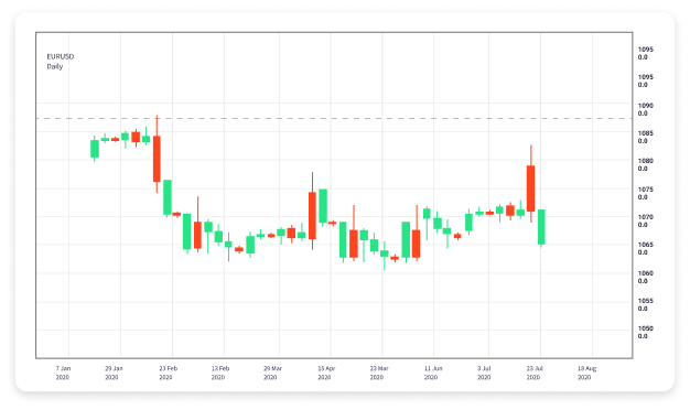 Forex Auto Trading Maximizing Your Profits with Automated Strategies Forex Auto Trading Maximizing Your Profits with Automated Strategies